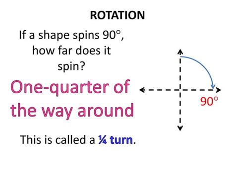 Translations Rotations Reflections And Dilations Ppt