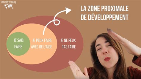 La Zone Proximale De D Veloppement Par Lev Vygotski Quelles