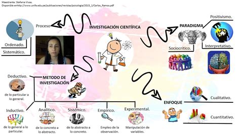 Investigación Científica Paradigmas enfoques y método de