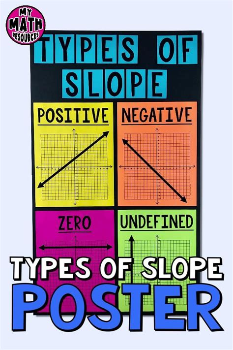 Types of slope poster – Artofit