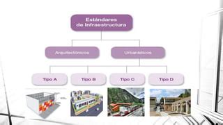 Estándares de infraestructura PPT