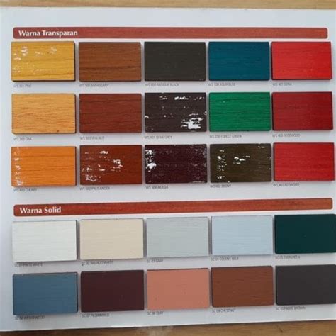 Jual Mowilex Woodstain Water Based Cat Kayu Kg Jakarta Barat