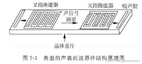 Rfid频段使用方法rfid网络匹配 Csdn博客