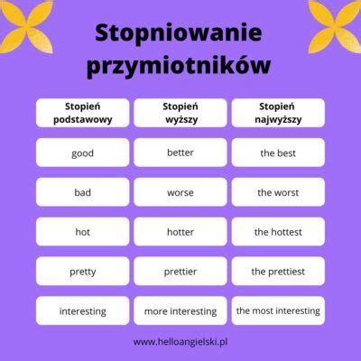 Wicz Angielskie Przymiotniki Stopniowanie Wiczenie