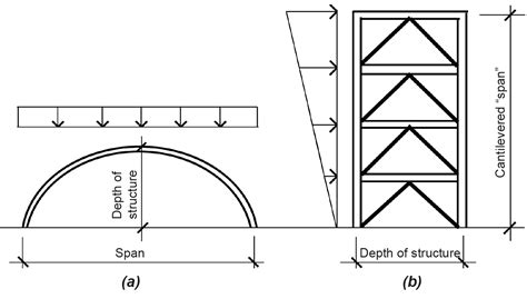 Construction Systems Jonathan Ochshorn S Structural Elements Text