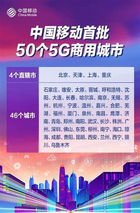 中國移動：已建成5萬個5g基站，50個城市5g網絡已經商用 每日頭條