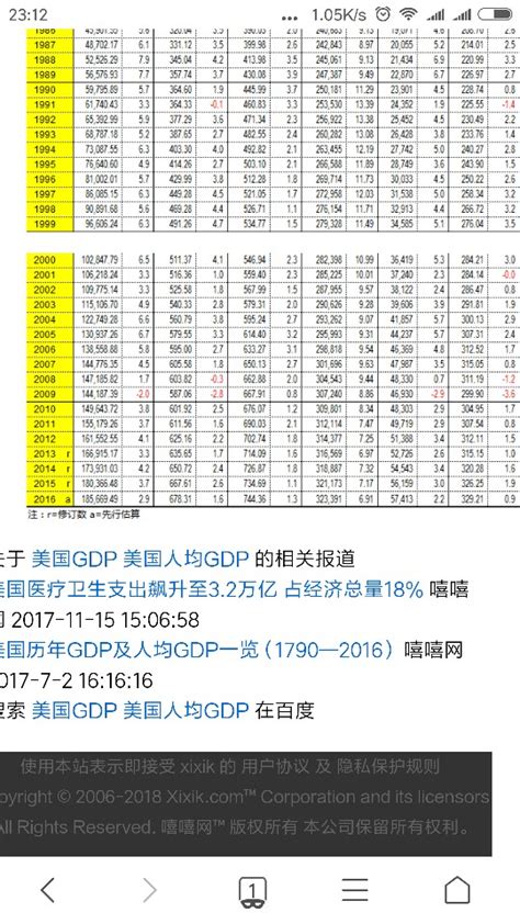 新中国成立以来（含1949年）到2016年gdp与美国1797年历年gdp的对比 麻辣杂谈 麻辣社区 四川第一网络社区