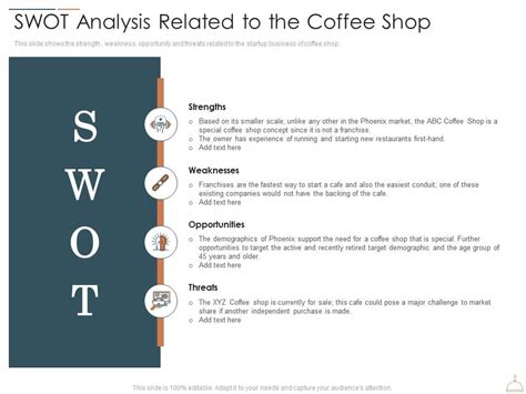 Swot Analysis Related To The Coffee Shop Restaurant Cafe Business Idea Ppt Inspiration