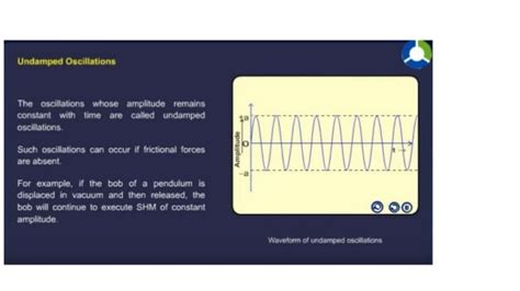 Undamped oscillation preasentation