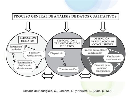 Analisis De Datos Cuantitativos Xili