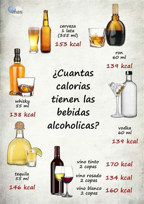 Jes S Pati O On Twitter Calorias De Bebidas Alcoholicas Bebidas