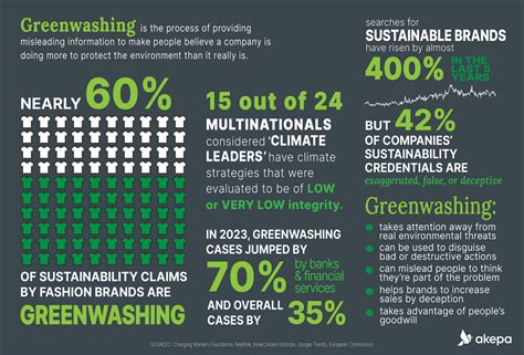 Greenwashing Statistics 2024 Rose Wandis