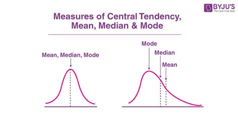 What Is The Central Tendency In Statistics Mean Mode Median And