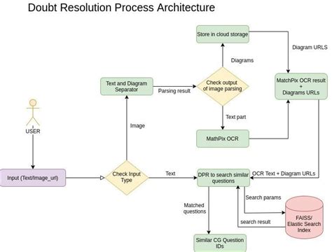 Doubt Resolution Product Embibe The Most Powerful Ai Powered