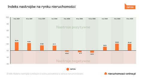 Badanie nastrojów na rynku nieruchomości wyniki po III kwartale 2023 r