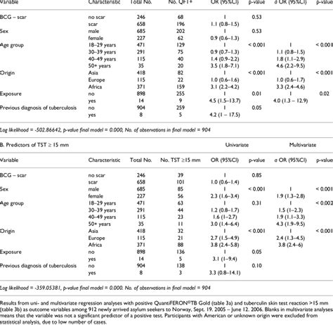 Quantiferon Tb Gold In Tube As Help For The Diagnosis Of