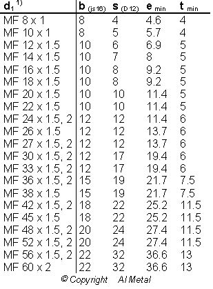 DIN 906 MF