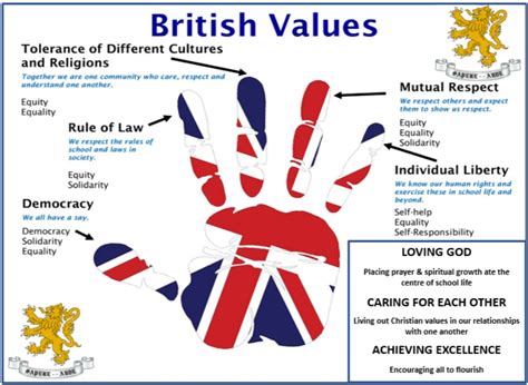 british values crompton house school