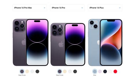 So Sánh Iphone 14 Pro Max Iphone 14 Pro Và Iphone 14 Plus