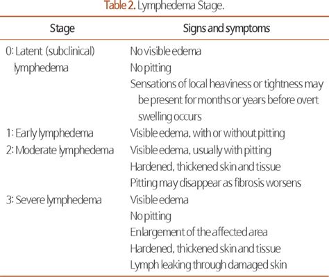 Table 2 From The Effect Of Stellate Ganglion Block On Breast Cancer