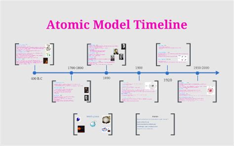 Timeline Of Atomic Model