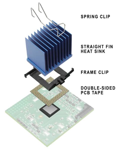 Pcbclip Heat Sink W Tape On Pcb Attachment System Ats Mouser