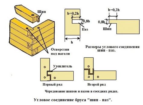 Соединение бруса в углах: сращивание по длине, угловое соединение, стыковка