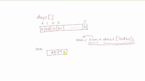 C Programming Tutorial 27 Passing Arrays To Functions Part 4 HD