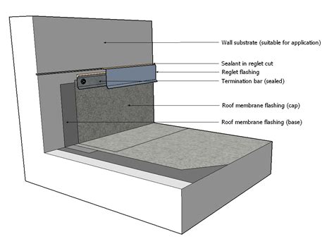 Sbs Roof Systems Standard Rcabc Roofing Practices Manual