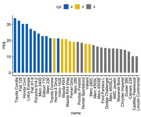 Ggplot Based Publication Ready Plots Ggpubr