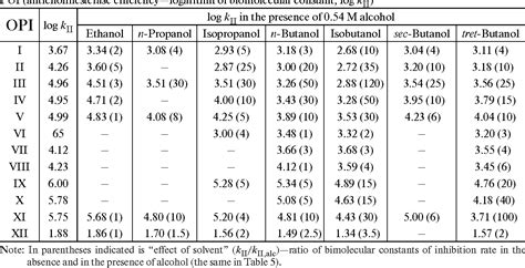 Table 4 From Comparative And Ontogenic Biochemistry How Aliphatic