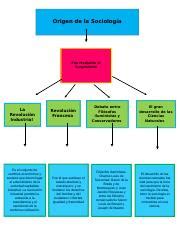 Mapa Conceptual De Los Tres Poderes Del Estado