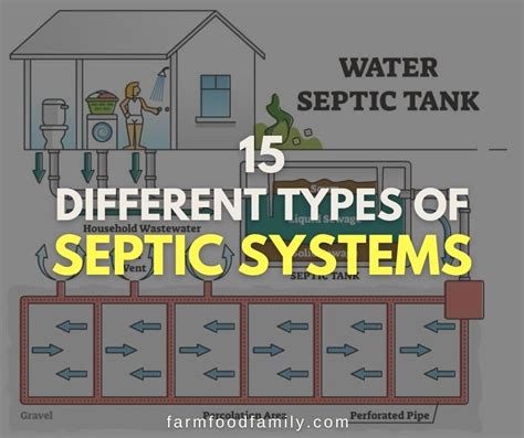 15 Different Types of Septic Systems: Which One Is Right for You?