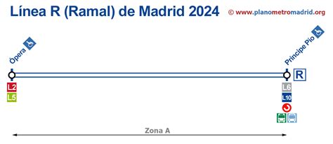 Línea Ramal del metro de Madrid LR Actualizado en 2025