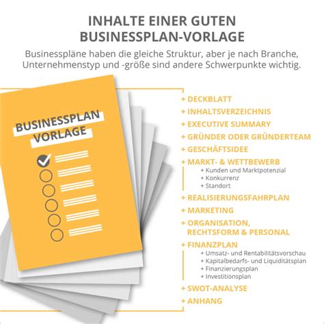 Branchenspezifische Businessplan Vorlage Einfach Und Effizient