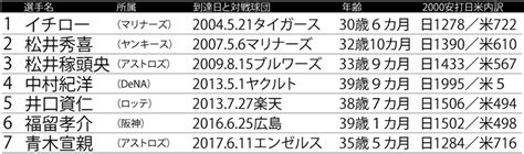 日米通算2000安打の男たち 野球コラム 週刊ベースボールonline