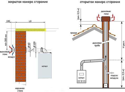 Вытяжки для газового котла в частном доме: виды, схемы и монтаж