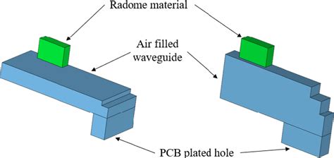 Figure 2 From Integrated Waveguide In Radome Antenna For V Band In