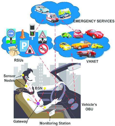 Proposed scenario. | Download Scientific Diagram 