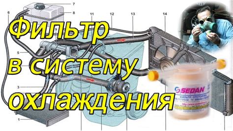 Как установить фильтр в систему охлаждения двигателя автомобиля. - YouTube