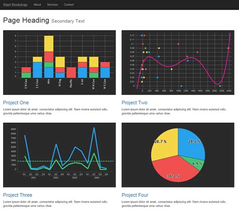 TIBCO BI Analytics TIBCO Spotfire En TIBCO Jaspersoft