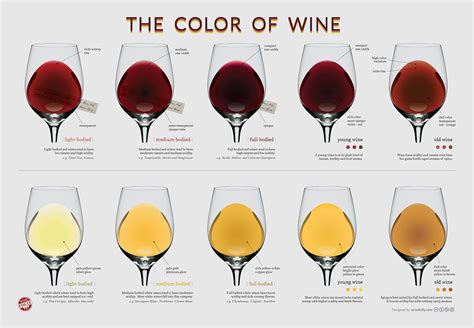 The Wine Color Chart Wine Folly Comida Y Vino Fiesta De