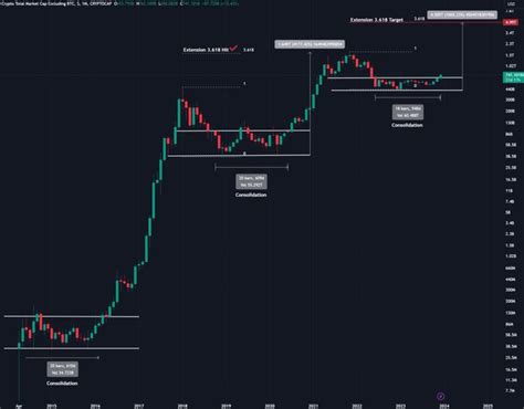 Altcoin Market Cap Could Reach $5,000,000,000 by 2025: Analyst Explains
