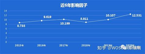 中科院1区top期刊，影响因子12531，今年或将新突破！最快2个月可接受 知乎