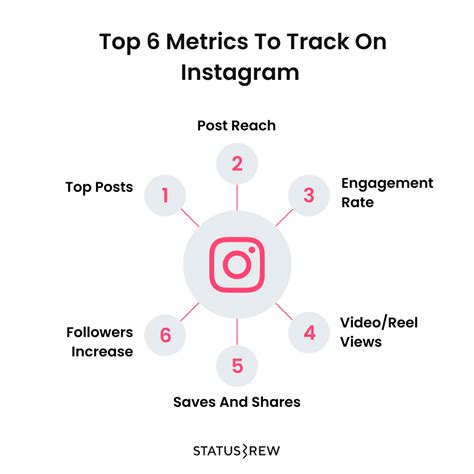 The Complete Guide To Instagram Competitor Analysis Template