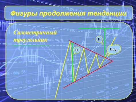 Технический анализ. Финансовых рынков - презентация онлайн
