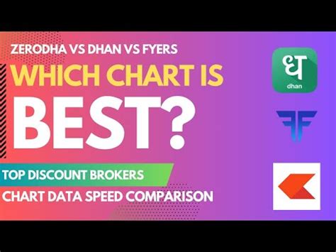 Zerodha Kite Vs Dhan Vs Fyers Which Chart Is Best Live Market