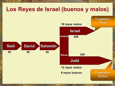 Los Reyes De Israel Artofit