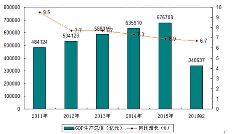 中国社会环境分析