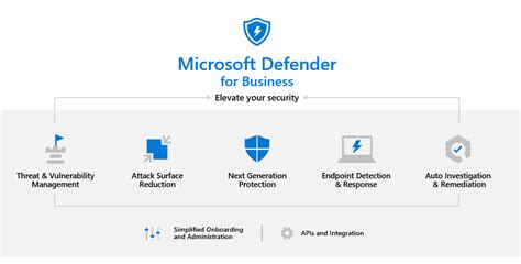 Microsoft Defender For Endpoint P1 And P2 Options 44 Off